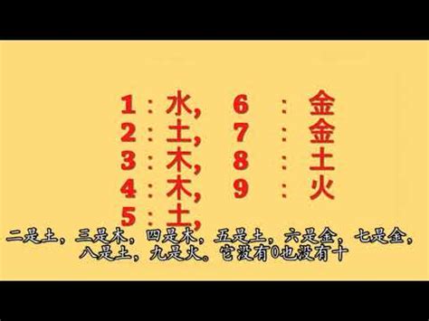 數字五行代表